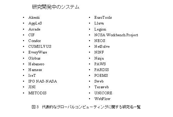 テキスト ボックス:  
図3　代表的なグローバルコンピューティングに関する研究名一覧
