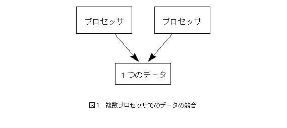 テキスト ボックス:  
図1　複数プロセッサでのデ−タの競合

