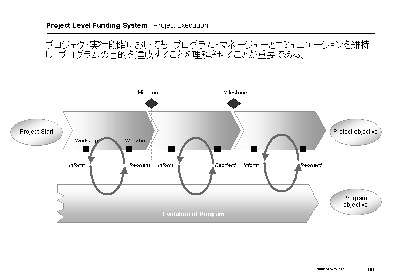 米国における政府系研究予算の戦略的決定・執行体制