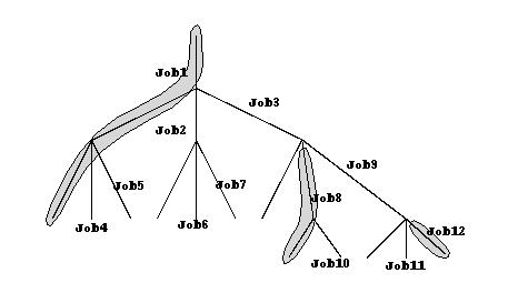 IMAGE:proof tree