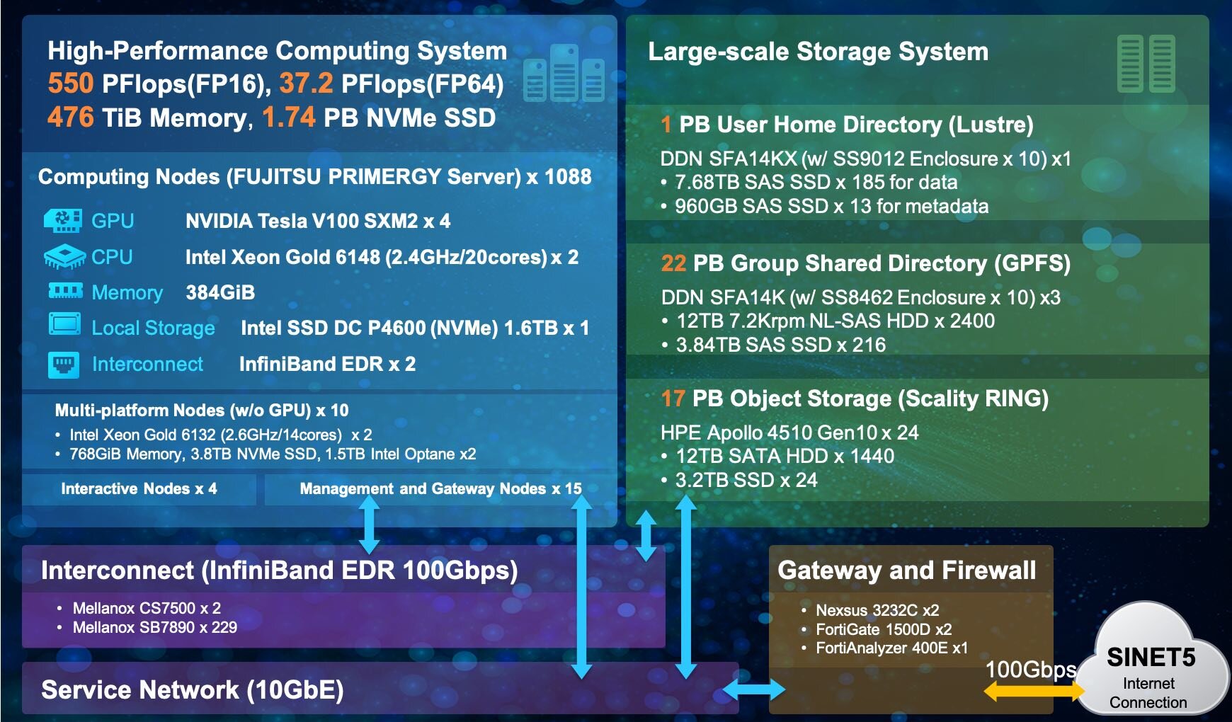 abci-arch.jpg