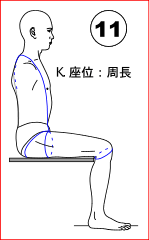K. 座位：周長