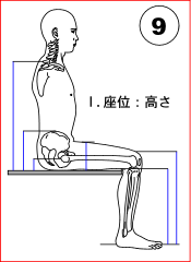 I. 座位：高さ