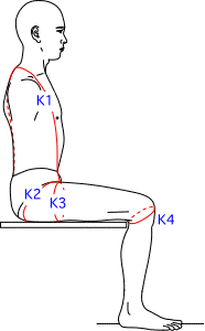 K集合図