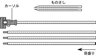 アントロポメータ1