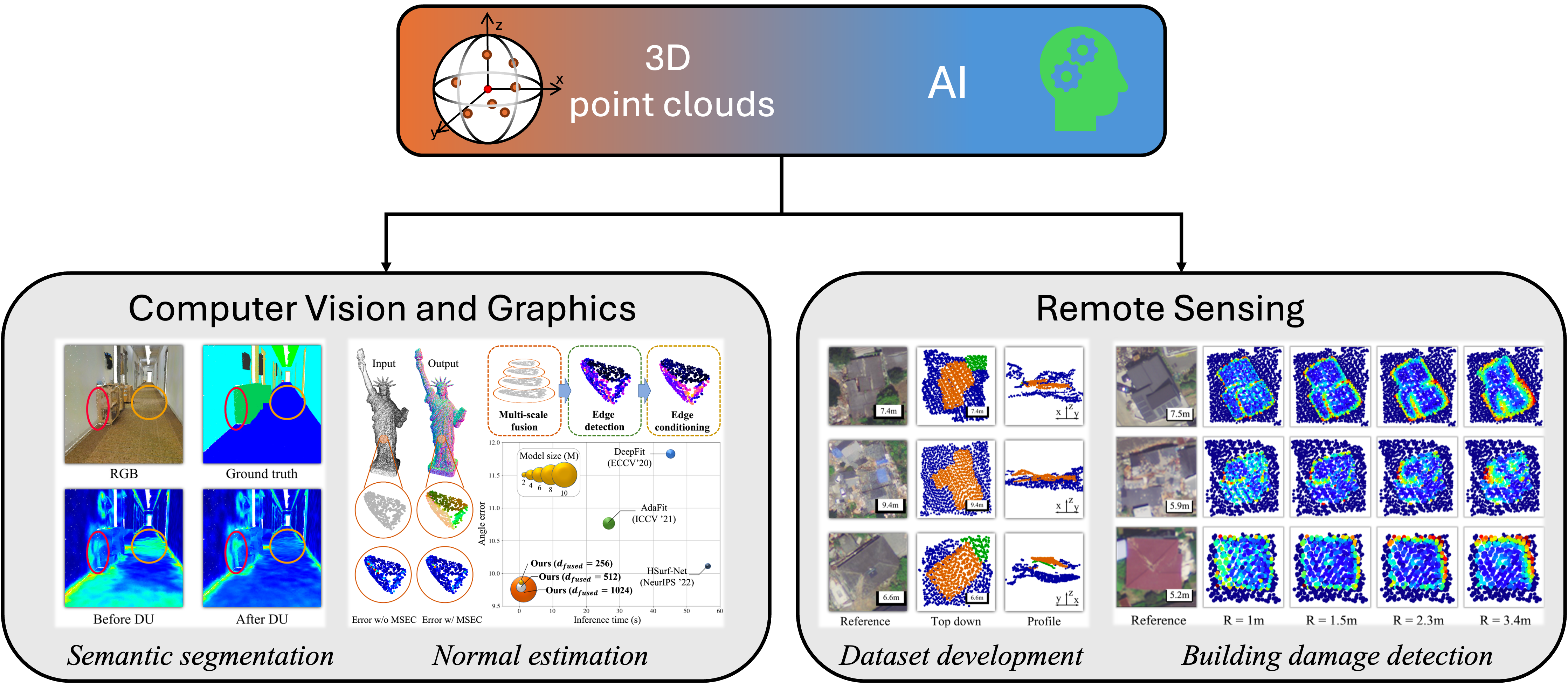 3D_GeometricDeepLearning.png