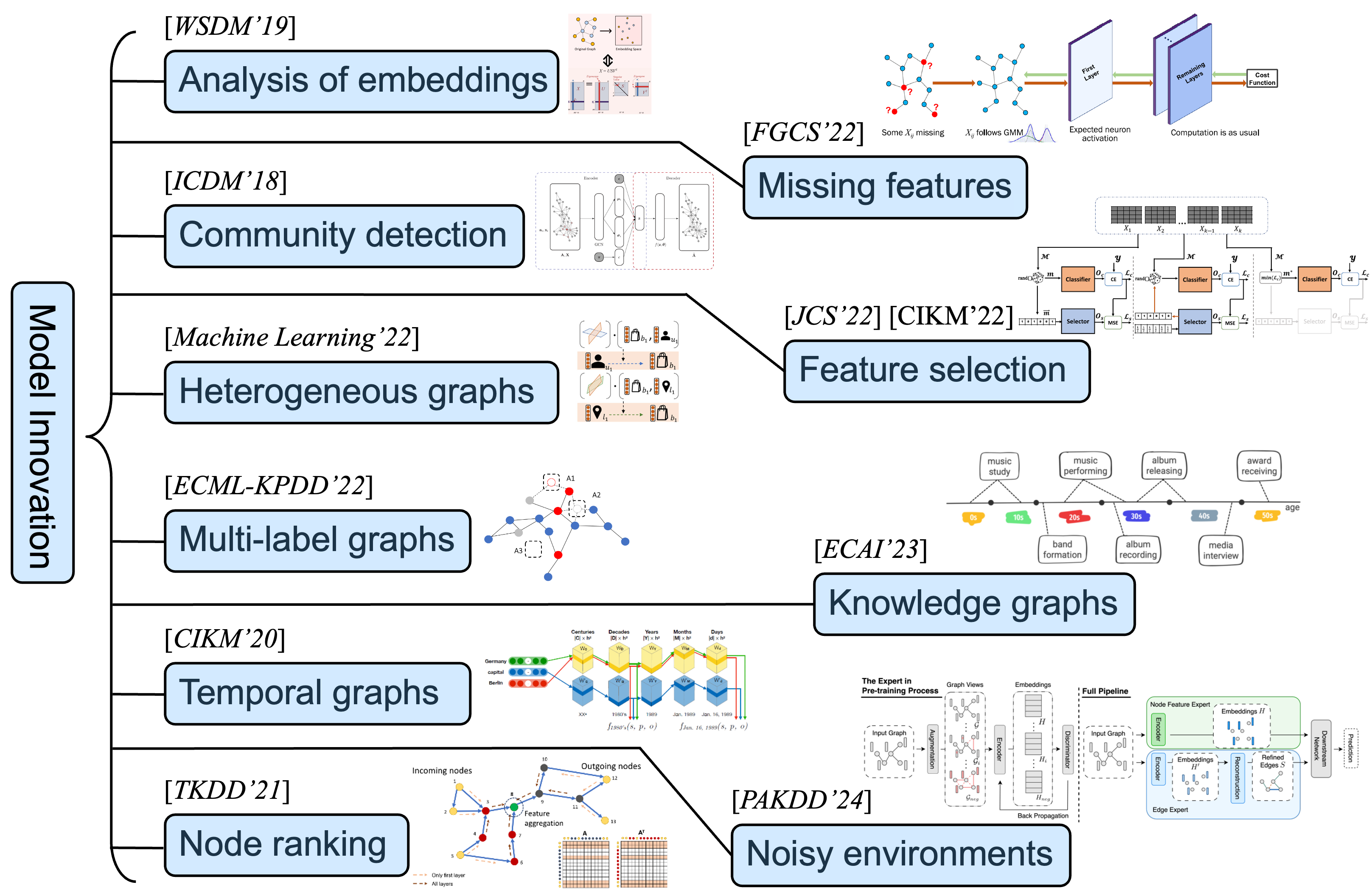 graph_learning_models.png