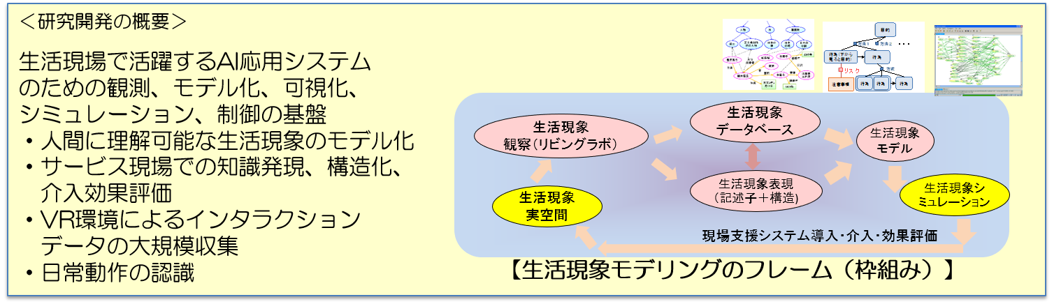 SeikatsuGenshoFig1.png